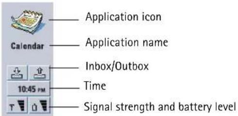 NOKIA 9290 - Indicators - 1