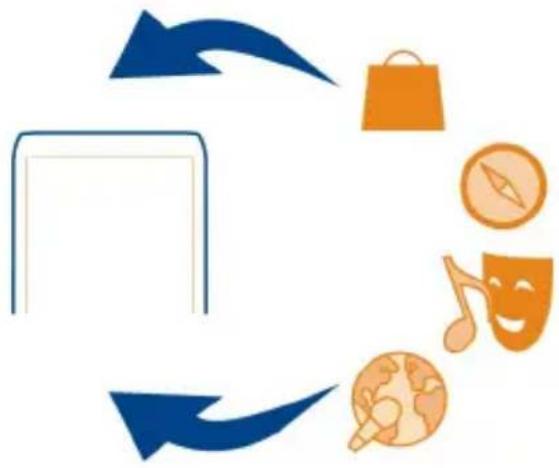 NOKIA C7 - Keep your device software and applications up to date About device software and application updates - 1