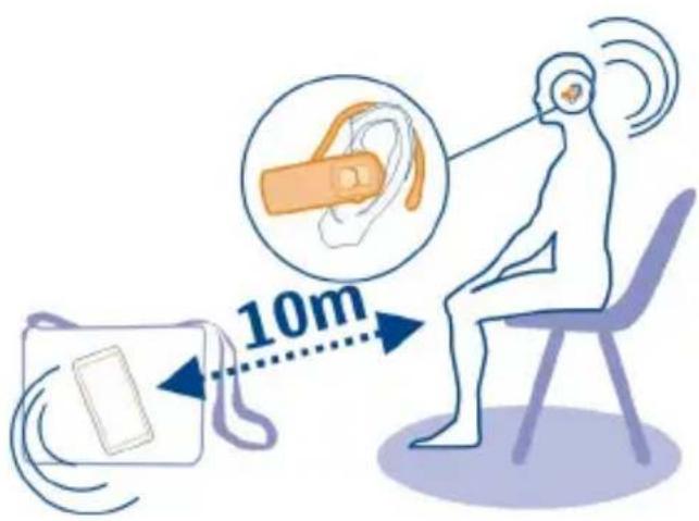 NOKIA C7 - About Bluetooth connectivity - 2