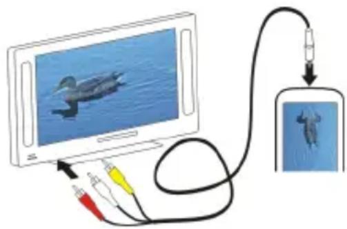 NOKIA C7 - Connect your device to a TV using a Nokia Video Connectivity Cable - 1