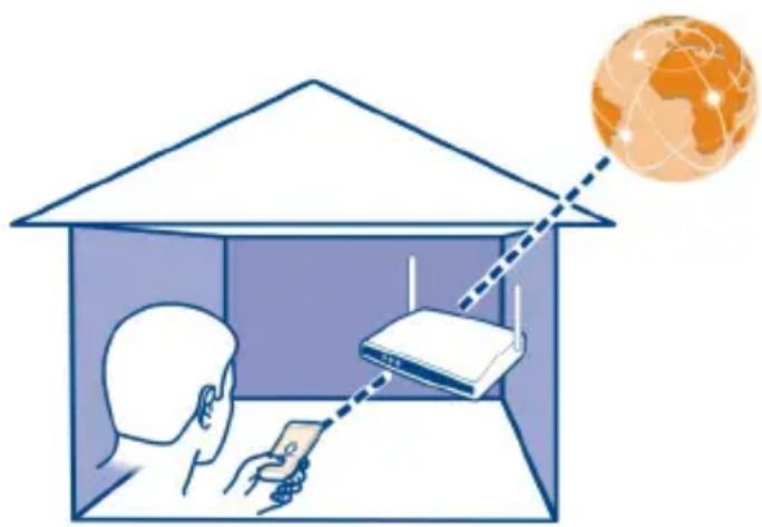 NOKIA C7 - Connect to a Wi-Fi network at home - 1