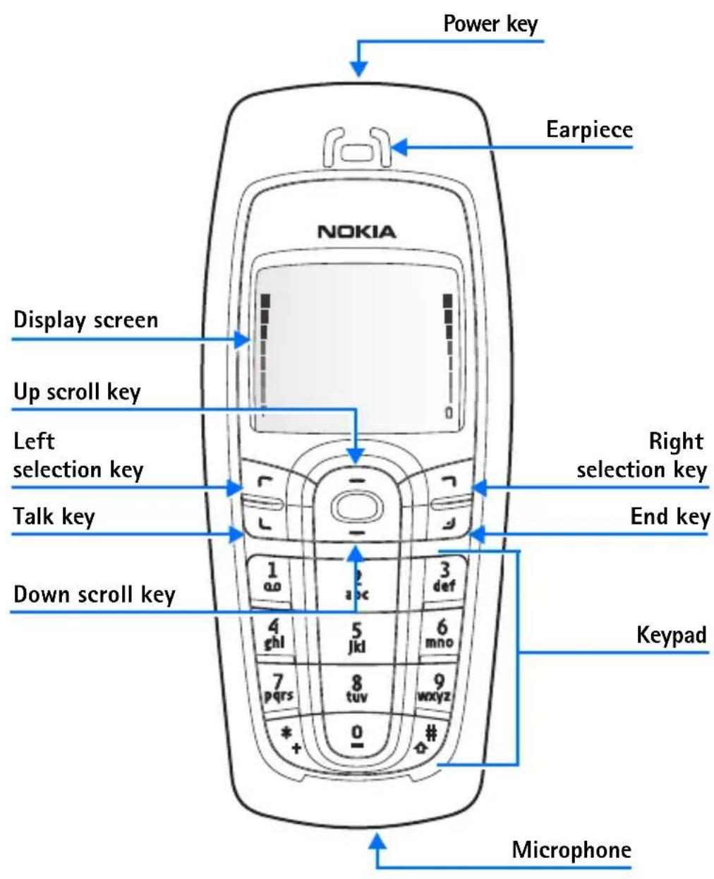 NOKIA 6010 - Technical information....113 - 1