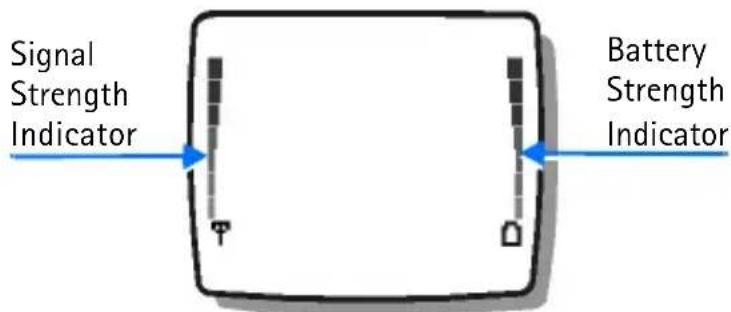 NOKIA 6010 - Indicators - 1