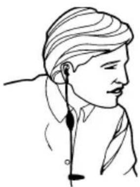 NOKIA 6010 - Use the headset - 1