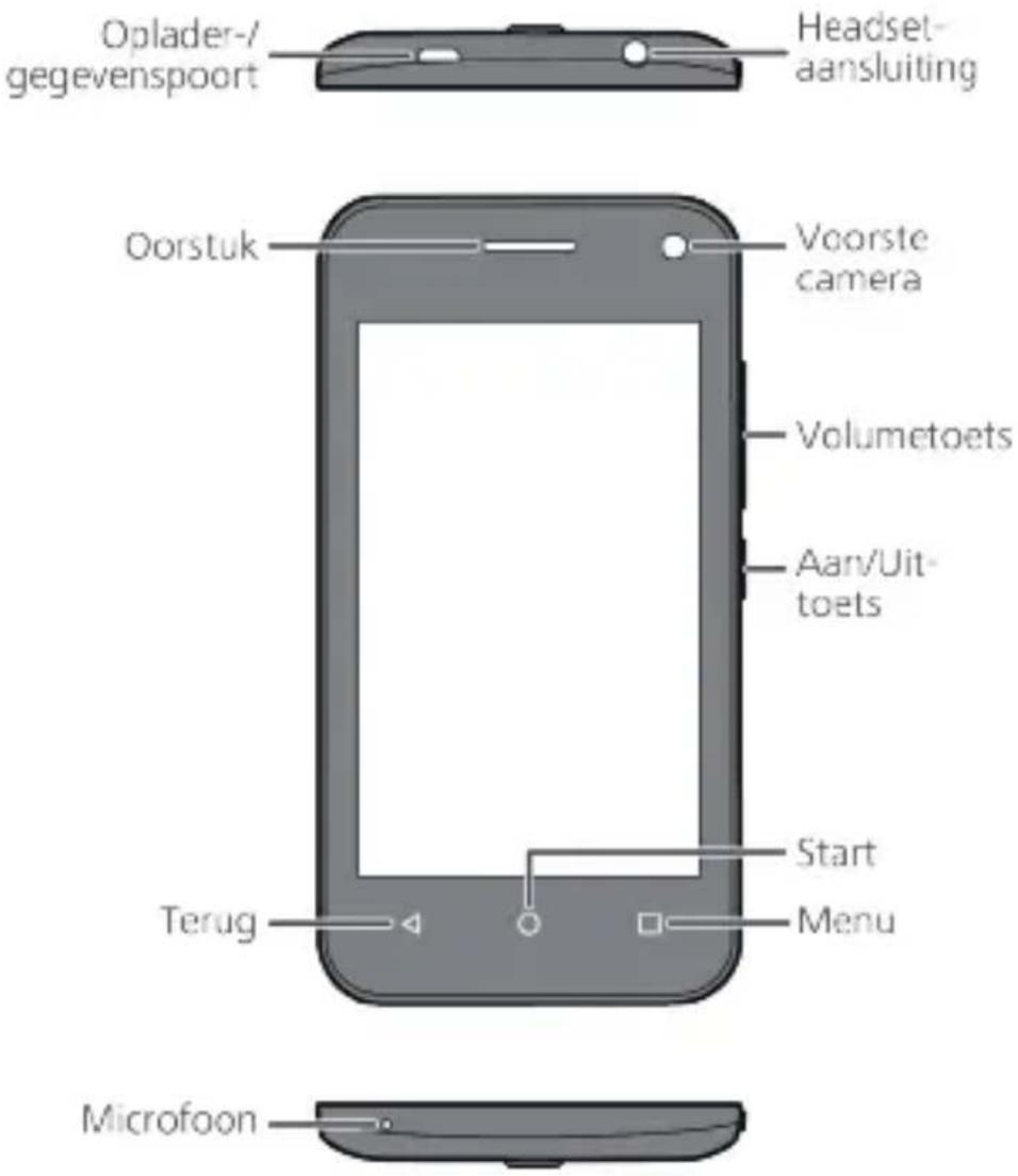 Oplader-/gegevenspoort Headset-aansluiting Oorstuk Voorste camera Volumetoets Aan/Uit-toets Start Terug Menu Microfoon