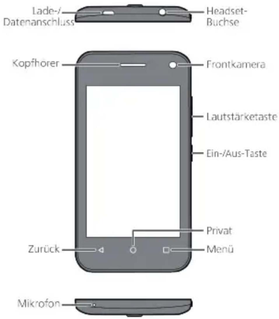 Lade-/Datenanschluss Headset-Buchse Kopfhorer Frontkamera Lautstärketaste Ein-/Aus-Taste Zurück Privat Menü Mikrofon