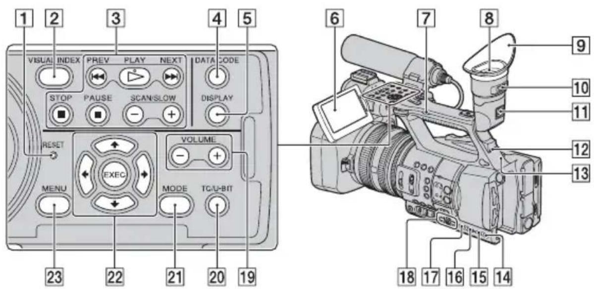 SONY HXR-NX5M - To attach a shoulder strap - 2