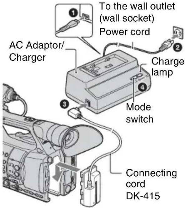 SONY HXR-NX5M - Using an outside power source - 1