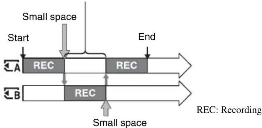 SONY HXR-NX5M - To continue recording on the memory cards, one after another (Relay recording) - 1