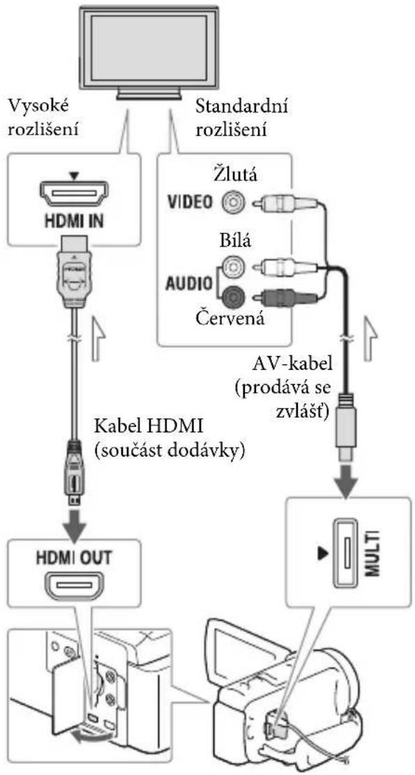 SONY HDR-PJ430VE - Přehrávání obrazů na televizoru - 1