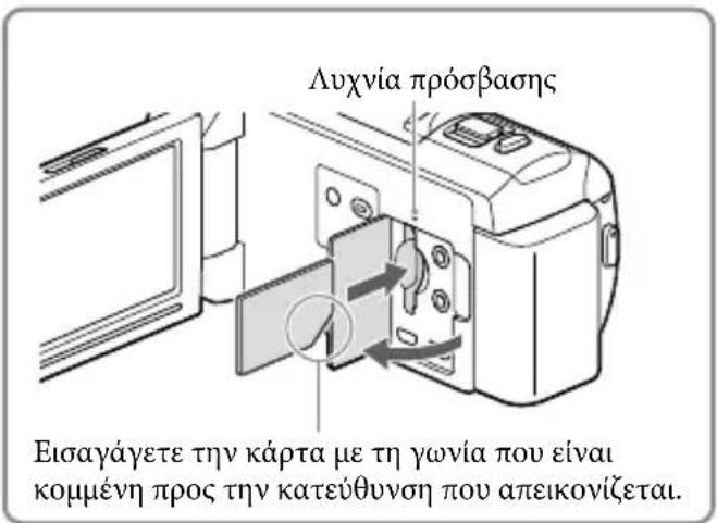 Λυχνία πρόσβασης Εισαγάγετε την κάρτα με τη γωνία που είναι κομμένη προς την κατεύθυνση που απεικονίζεται.