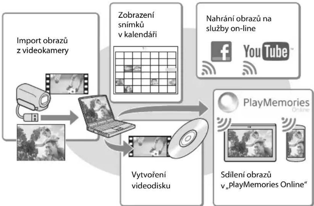 SONY HDR-PJ430VE - Přehrávání obrazů na počítači - 1