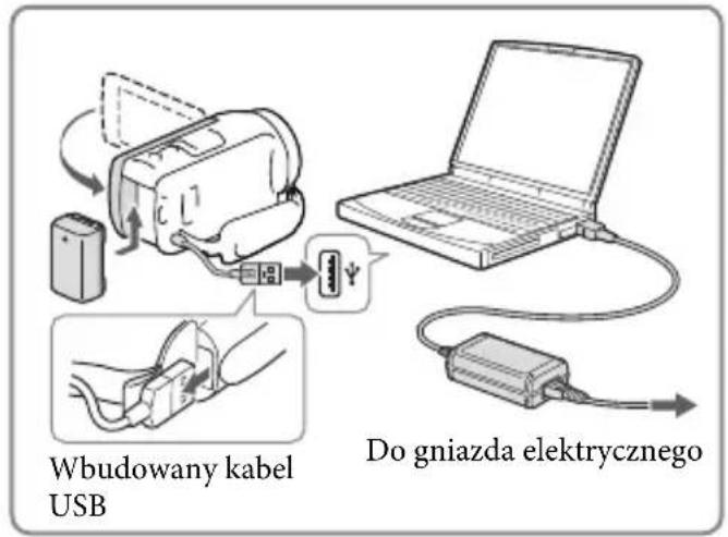 Wbudowany kabel USB Do gniazda elektrycznego