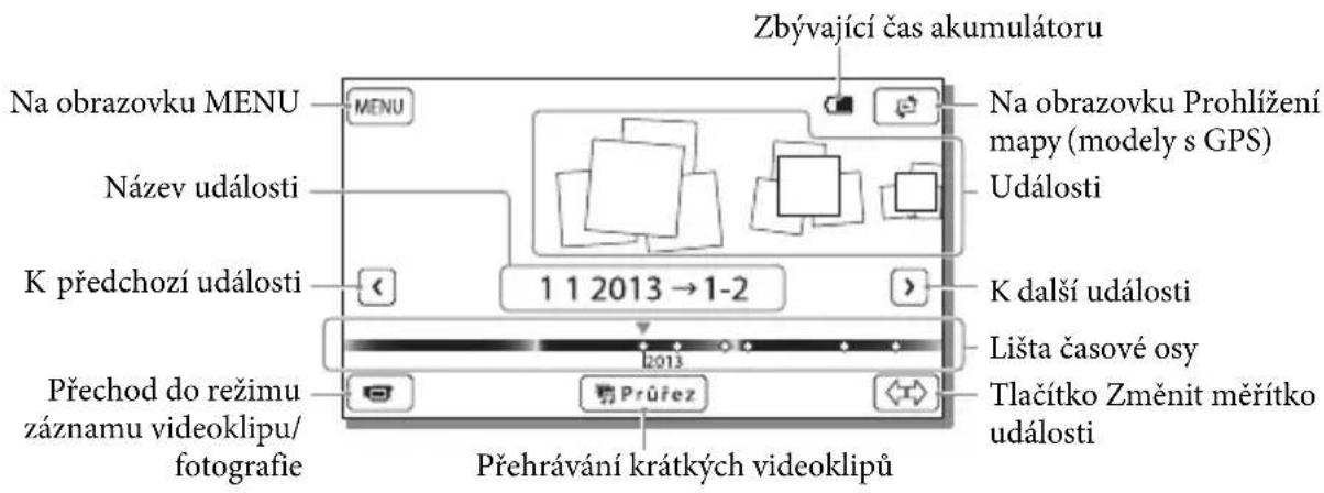 Zbývající čas akumulátoru Na obrazovku MENU MENU Název události K předchozí události 1 1 2013 → 1-2 Přechod do režimu záznamu videoklipu/ fotografie Průřez Přehrávání krátkých videoklipů Na obrazovku Prohlížení mapy (modely s GPS) Události K další události Lišta časové osy Tlačítko Změnit měřítko události