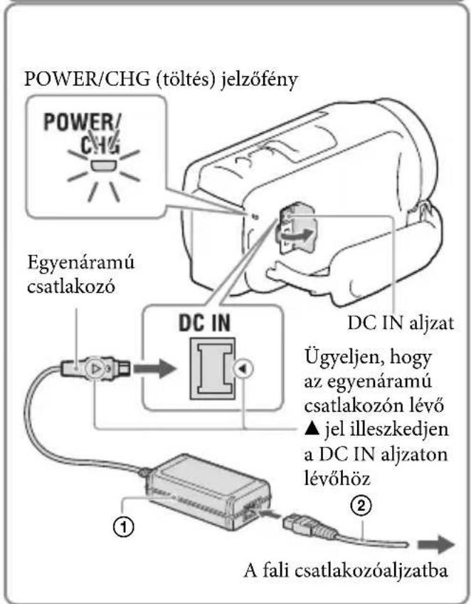 POWER/CHG (töltés) jelzőfény POWER/ CHG Egyenáramú csatlakozó DC IN DC IN aljzat Ügyeljen, hogy az egyenáramú csatlakozón lévő ▲ jel illeszkedjen a DC IN aljzaton lévőhöz ① ② A fali csatlakozóaljzatba