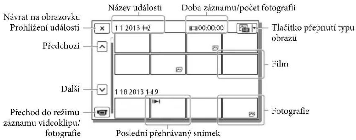 Návrat na obrazovku Prohlížení události Předchozí Další Přechod do režimu záznamu videoklipu/ fotografie Název události Doba záznamu/počet fotografií 1 1 2013 1+2 00:00:00 Tlačítko přepnutí typu obrazu Film 1 18 2013 1+19 Fotografie Poslední přehrávaný snímek