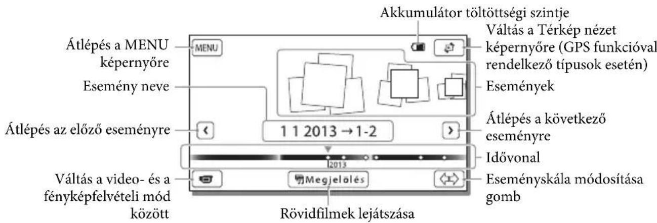 Akkumulátor töltöttségi szintje Váltás a Térkép nézet képernyőre (GPS funkcióval rendelkező típusok esetén) Események Átlépés a MENU képernyőre Esemény neve Átlépés az előző eseményre 1 1 2013 → 1-2 Váltás a video- és a fényképfelvételi mód között Rövidfilmek lejátszása Megjelolés Idővonal Eseményskála módosítása gomb