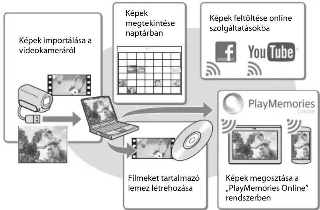 SONY HDR-PJ430VE - Képek megtekintése számítógépen - 1