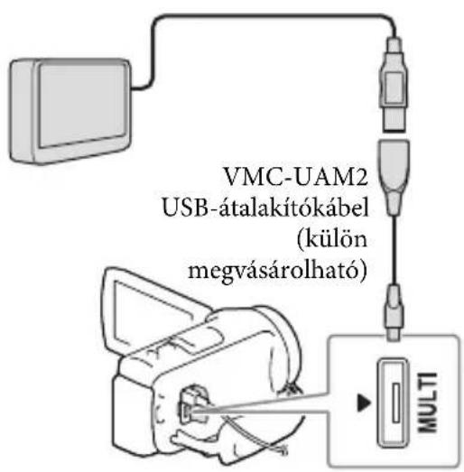 VMC-UAM2 USB-átalakítókábel (külön megvásárolható) MULTI