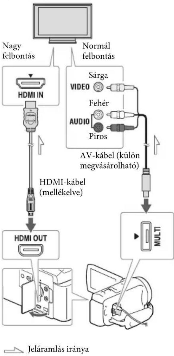 SONY HDR-PJ430VE - Felvételek megtekintése televízión - 1