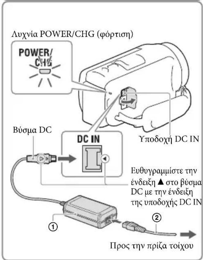 Λυχνία POWER/CHG (φόρτιση) POWER/ CHG Bύσμα DC DC IN Υποδοχή DC IN Ευθυγραμμίστε την ένδειξη ▲ στο βύσμα DC με την ένδειξη της υποδοχής DC IN ① ② Προς την πρίζα τοίχου