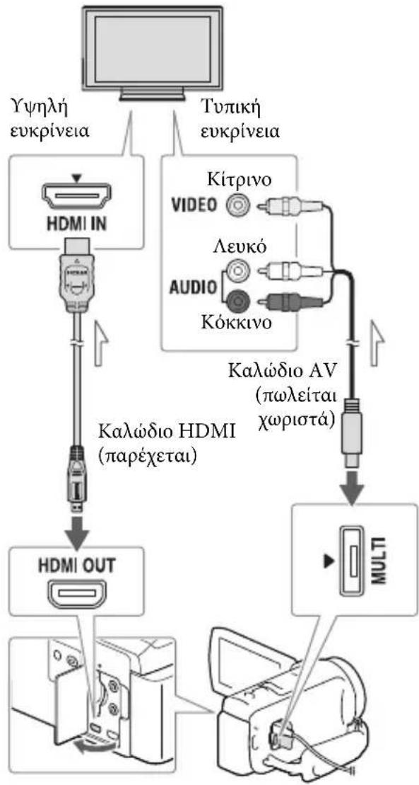 SONY HDR-PJ430VE - Αναπαραγωγή εικόνων σε τηλεόραση - 1