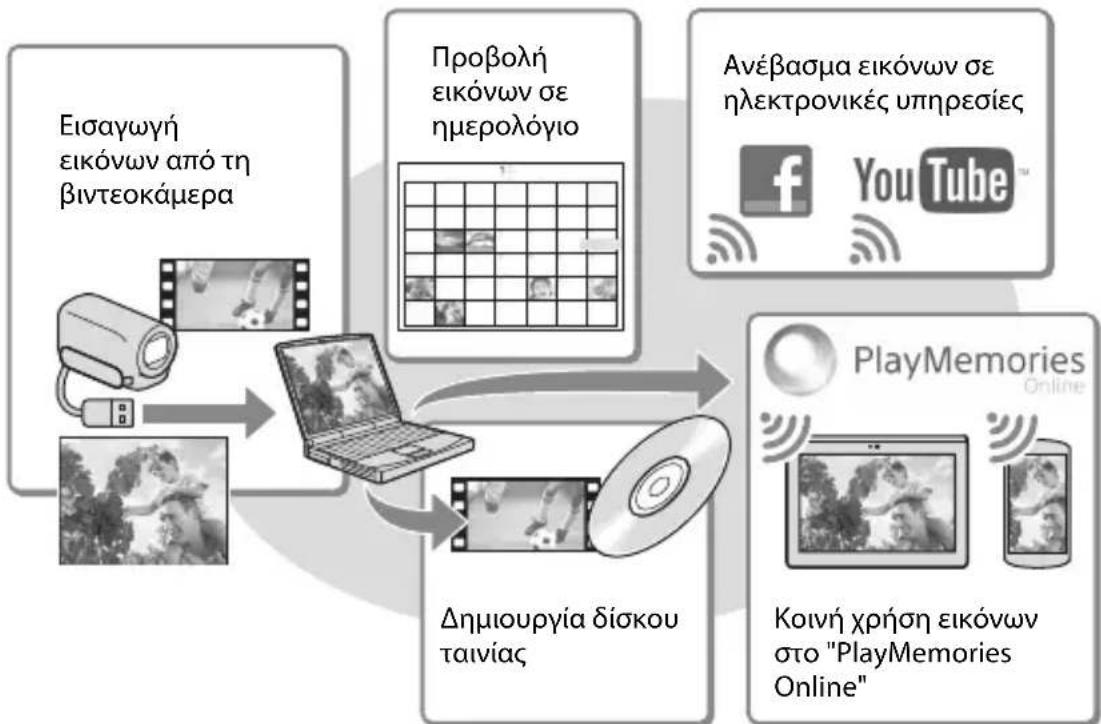 SONY HDR-PJ430VE - Αναπαραγωγή εικόνων σε υπολογιστή - 1
