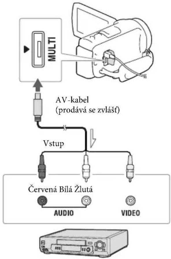 MULTI AV-kabel (prodává se zvlást) Vstup Červená Bílá Žlutá AUDIO VIDEO