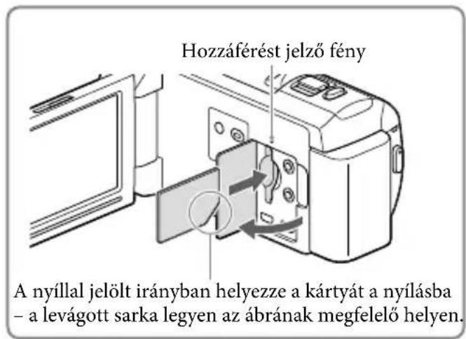 Hozzáférést jelző fény A nyíllal jelölt irányban helyezze a kártyát a nyílásba - a levágott sarka legyen az ábrának megfelelő helyen.