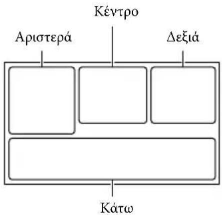 Κέντρο Αριστερά Δεξιά Κάτω