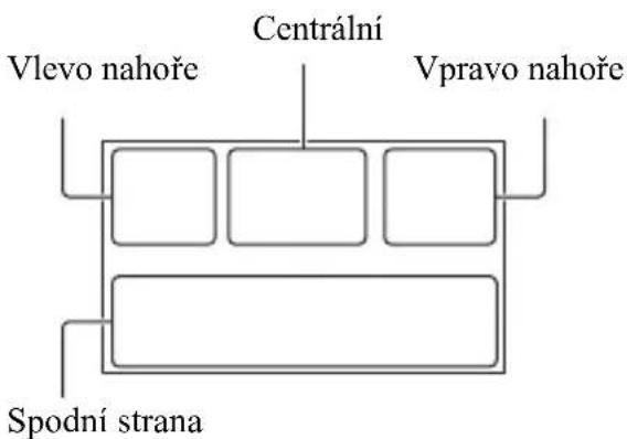 Vlevo nahoře Centrální Vpravo nahoře Spodní strana