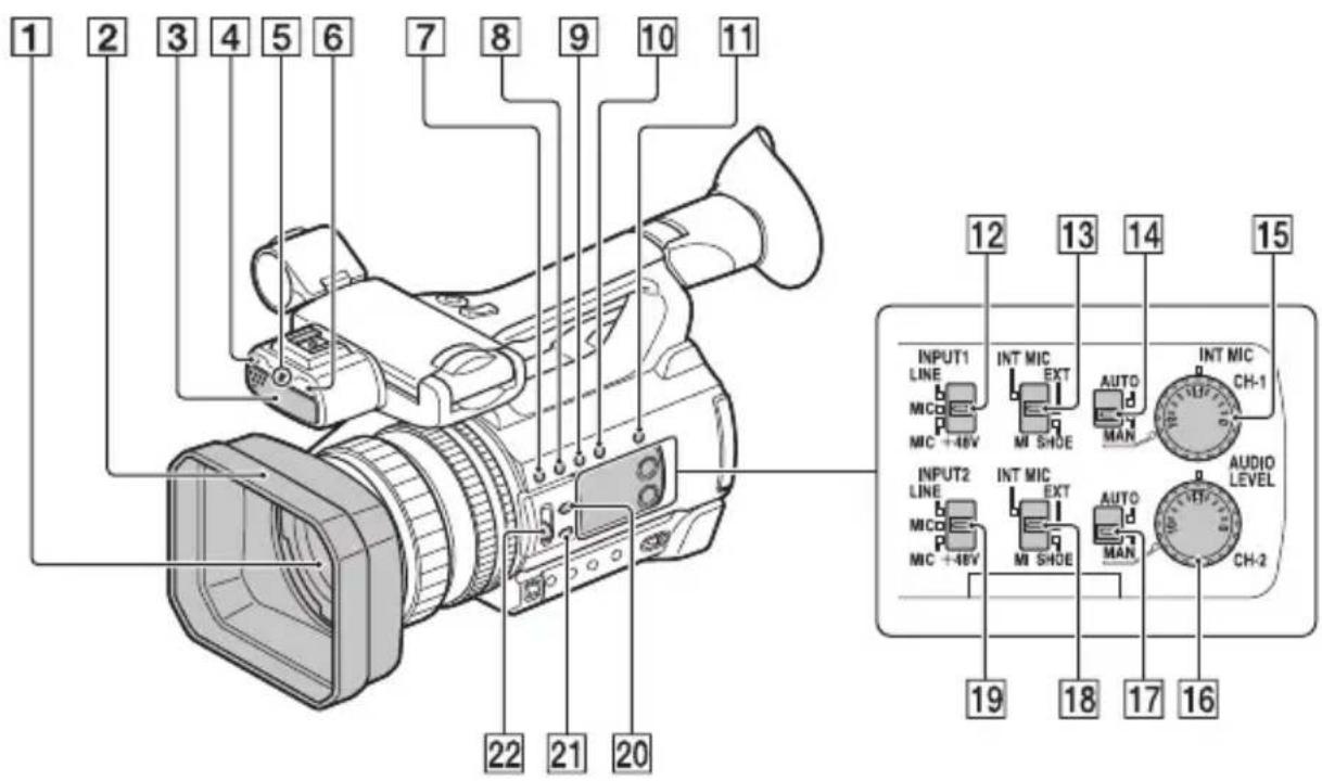1 2 3 4 5 6 7 8 9 10 11 INPUT1 LINE MIC MIC +48V INT MIC EXT MI SHOE AUTO MAN INT MIC CH-1 INPUT2 LINE MIC MIC +48V INT MIC EXT MI SHOE AUTO MAN AUDIO LEVEL CH-2 12 13 14 15 19 18 17 16