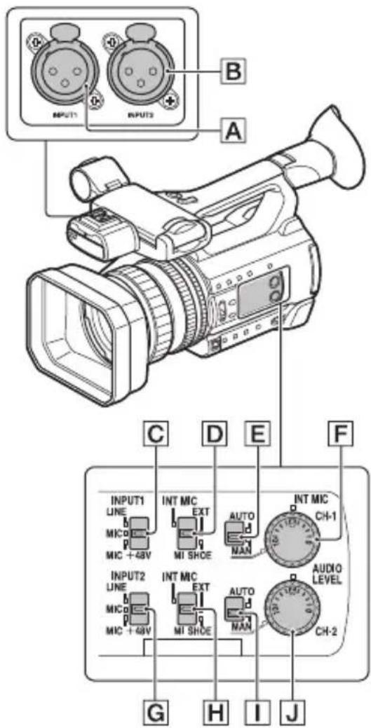 INPUT1 INPUT2 B A C D E F INPUT1 LINE MIC MIC +48V INT MIC EXT MI SHOE AUTO NAN INT MIC CH-1 INPUT2 LINE MIC MIC +48V INT MIC EXT MI SHOE AUTO NAN AUDIO LEVEL CH-2 G H I J