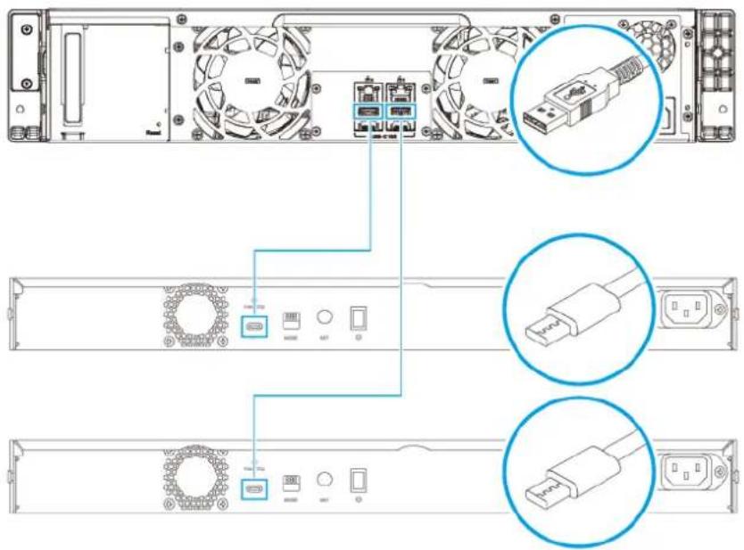 QNAP TS-873AU-RP-4G - Připojení rozšiřujících jednotek USB - 1