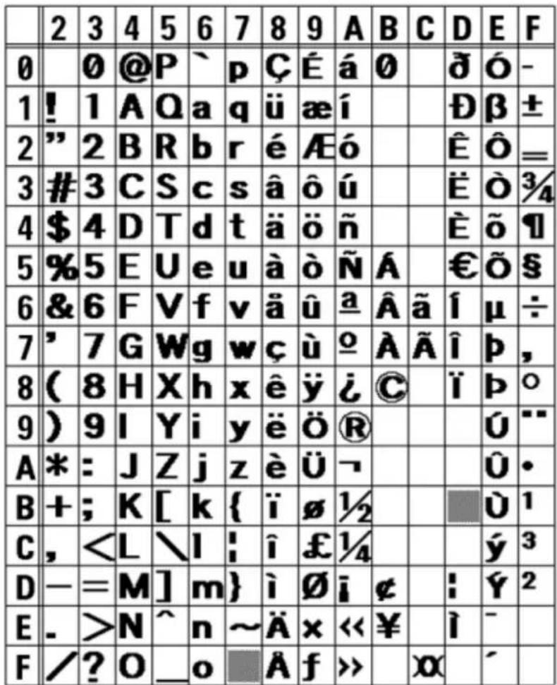 SATO CL4NX Plus - XM Font - 1