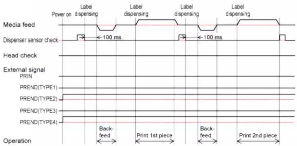 SATO CL4NX Plus - Operation 27: Dispenser Mode, Backfeed Before Printing, and Without Pulse Input (Head Check Disabled) - 3