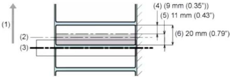 SATO CL4NX Plus - Continuous mode - 1