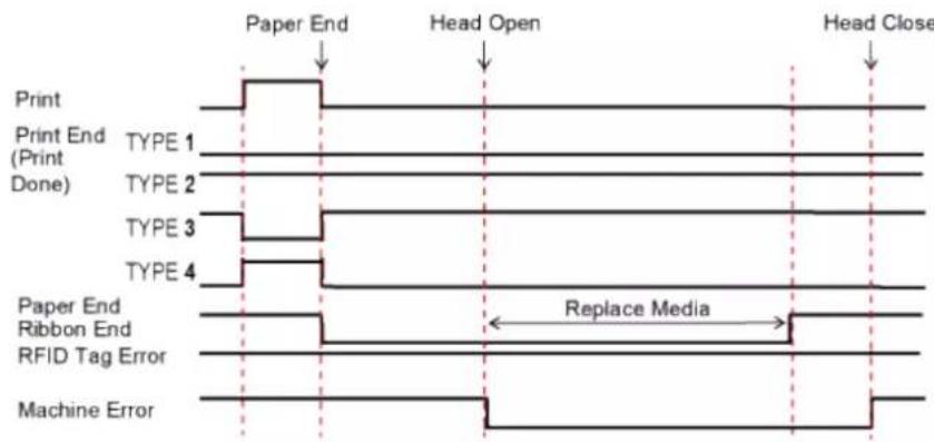 SATO CL4NX Plus - External Signal (EXT) Interface - 18