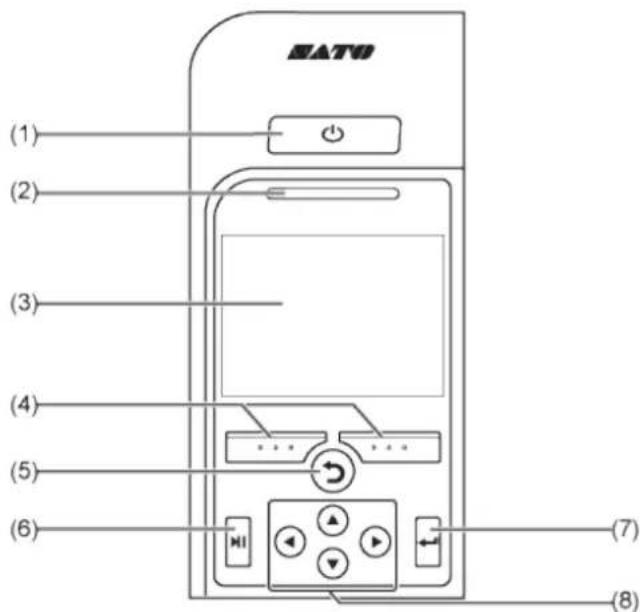 SATO CL4NX Plus - Parts Identification for the Operator Panel - 1
