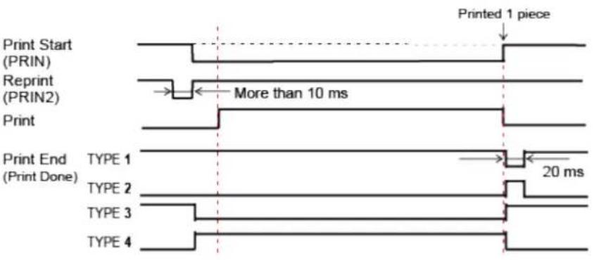 SATO CL4NX Plus - External Signal (EXT) Interface - 6