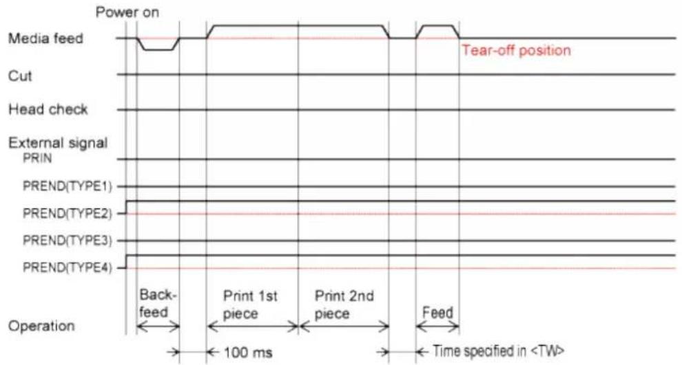 SATO CL4NX Plus - Operation 5: Tear-Off Mode Without Pulse Input (Head Check Disabled) - 4