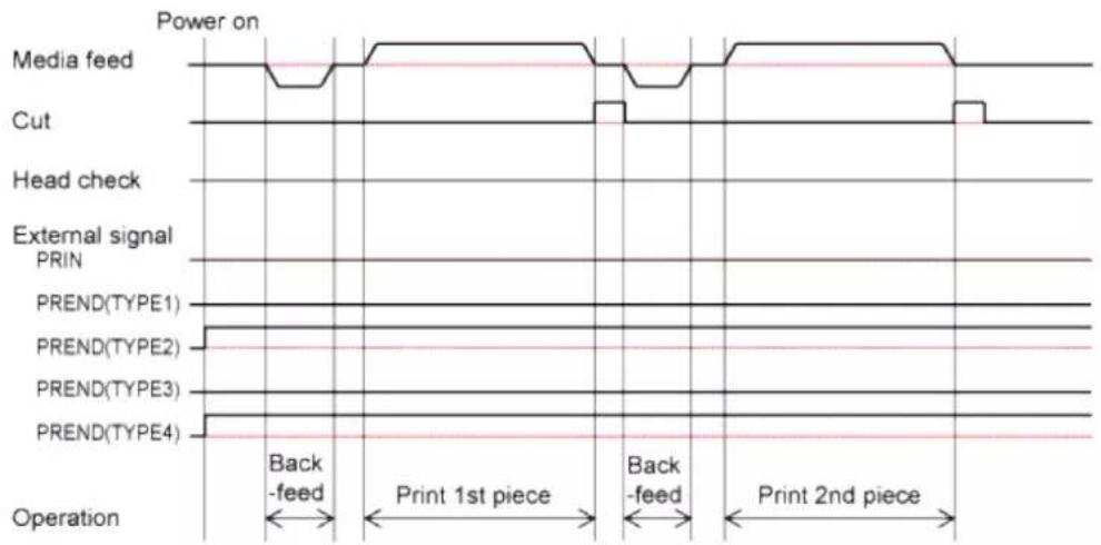 SATO CL4NX Plus - Operation 13: Cutter Mode, Backfeed Before Printing, and Without Pulse Input (Head Check Disabled) - 3