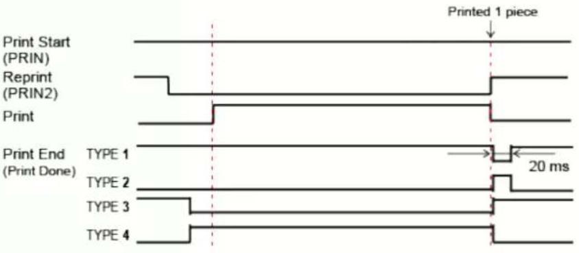 SATO CL4NX Plus - External Signal (EXT) Interface - 5