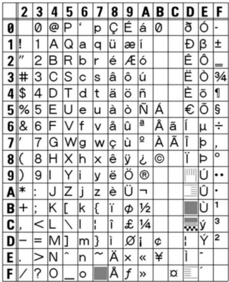 SATO CL4NX Plus - XL Font - 1