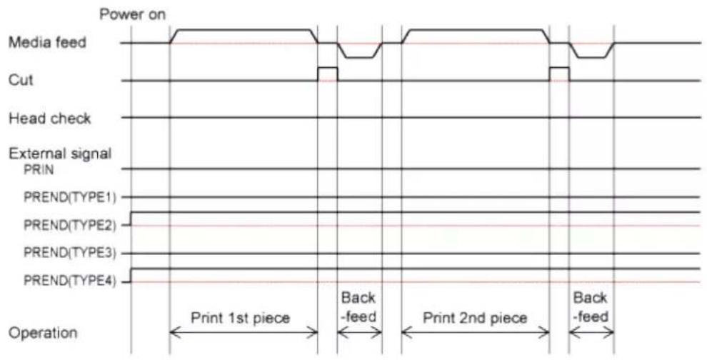 SATO CL4NX Plus - Operation 11: Cutter Mode, Backfeed After Printing, and Without Pulse Input (Head Check Disabled) - 3