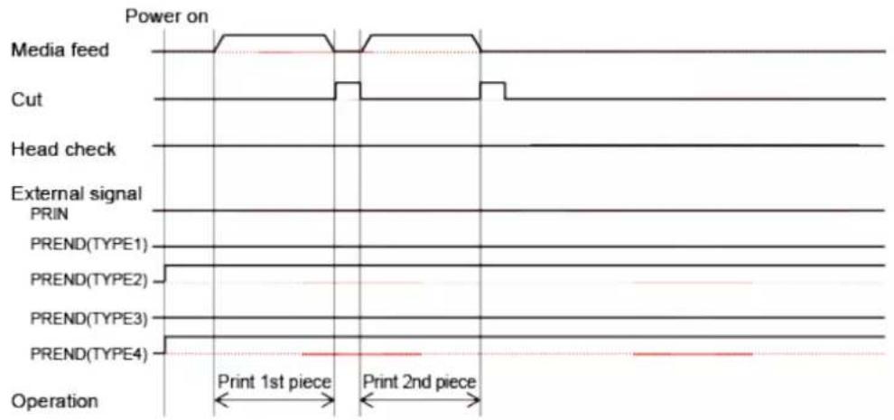 SATO CL4NX Plus - Operations in Cutter Mode - 3