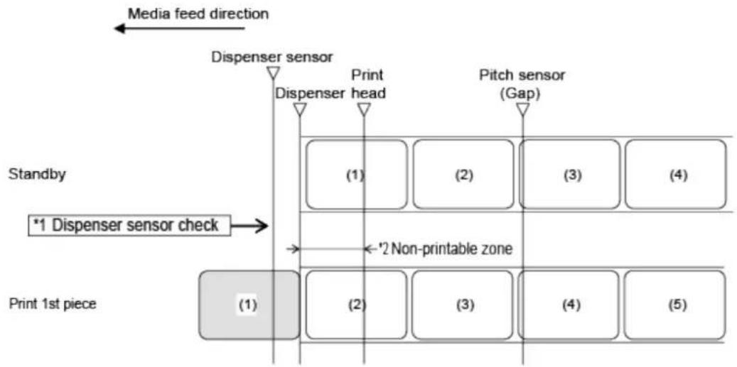 SATO CL4NX Plus - Operation 24: Dispenser Mode, No Backfeed, and with Sensor Input (Head Check Enabled) - 1