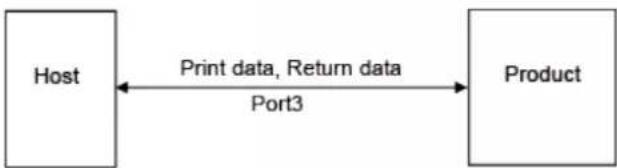 SATO CL4NX Plus - One-port connection - 1