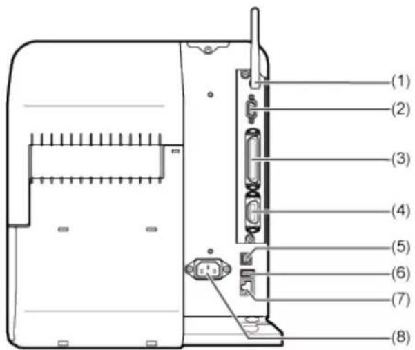 SATO CL4NX Plus - Rear View - 1