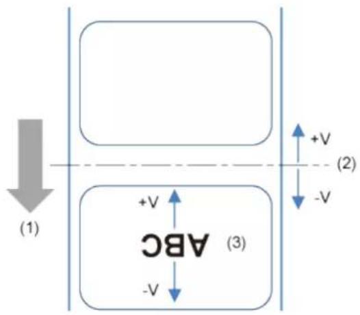 SATO CL4NX Plus - [Offset] - 5
